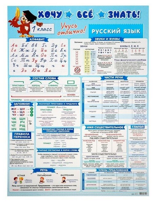 Плакат А2 "Хочу всё знать" русский язык, 1 класс, 50х70 см