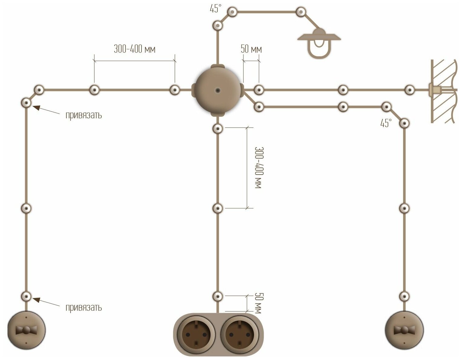 Retrika Провод 2х2.5 белый, 50м RP-22501 - фотография № 3