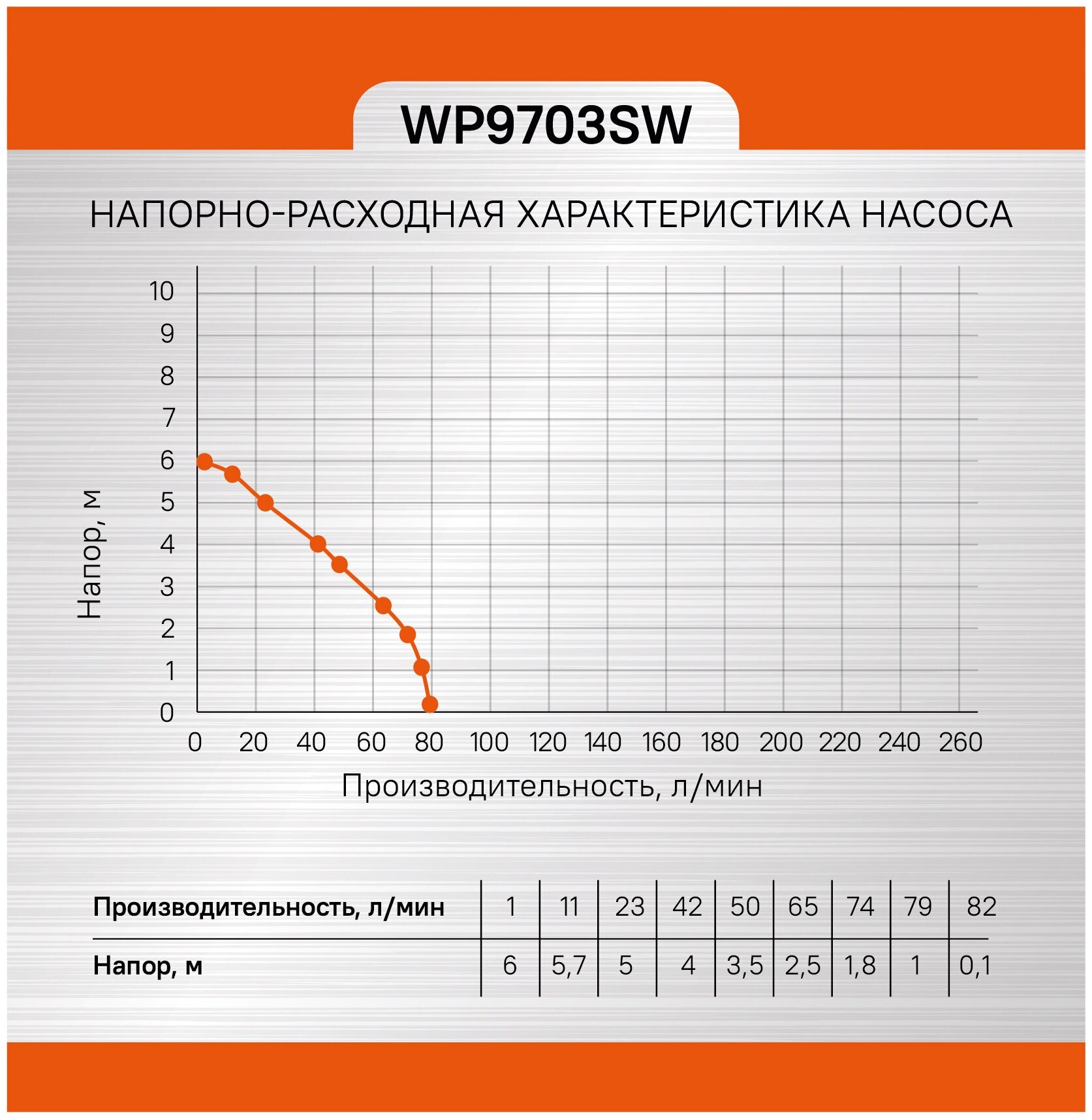 Дренажный насос для чистой воды Sturm! WP9703SW - фотография № 3