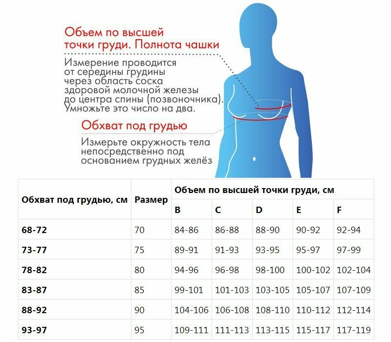 М-611 Лиф для протезирования молочной железы - "Крейт"