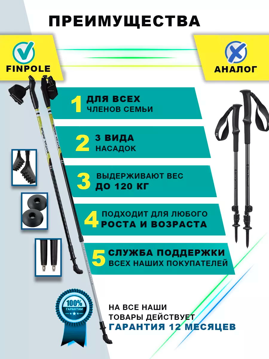 Палки для скандинавской ходьбы, складные, алюминиевые, треккинговые, Finpole Suomi Active, 83-130 см — фото 1