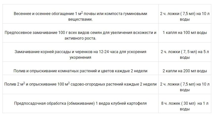 Удобрение БашИнком Гуми-20 Калийный, 0.5 кг, количество упаковок: 1 шт. - фотография № 6