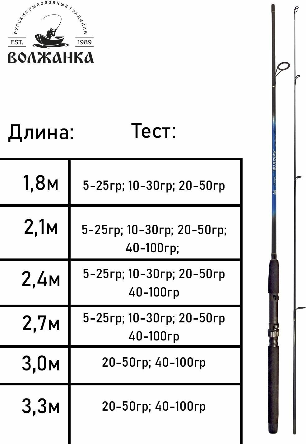 Спиннинг "Волгаръ" тест 10-30гр 1.8м (2 секции) (композит),