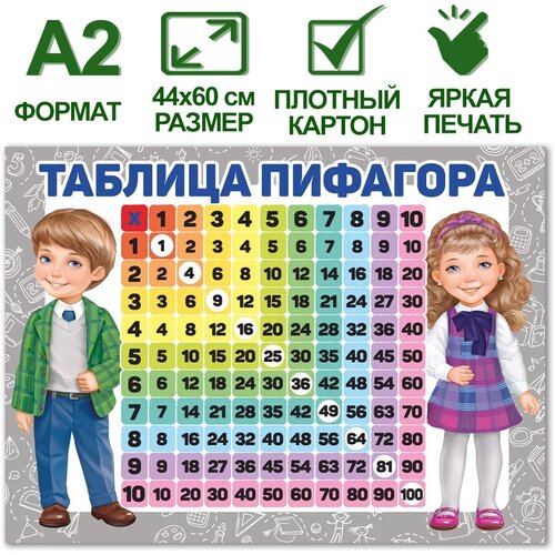 Обучающий плакат 