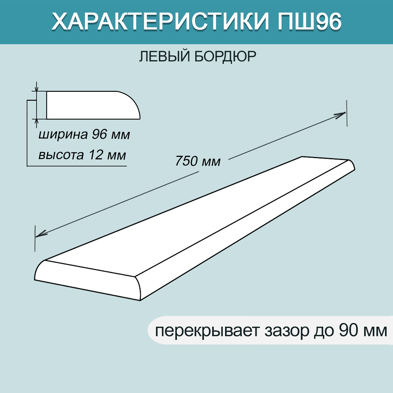 Акриловый плинтус бордюр для ванны BNV ПШ96 75 сантиметров, левая сторона, белый цвет, глянцевая поверхность - фотография № 4