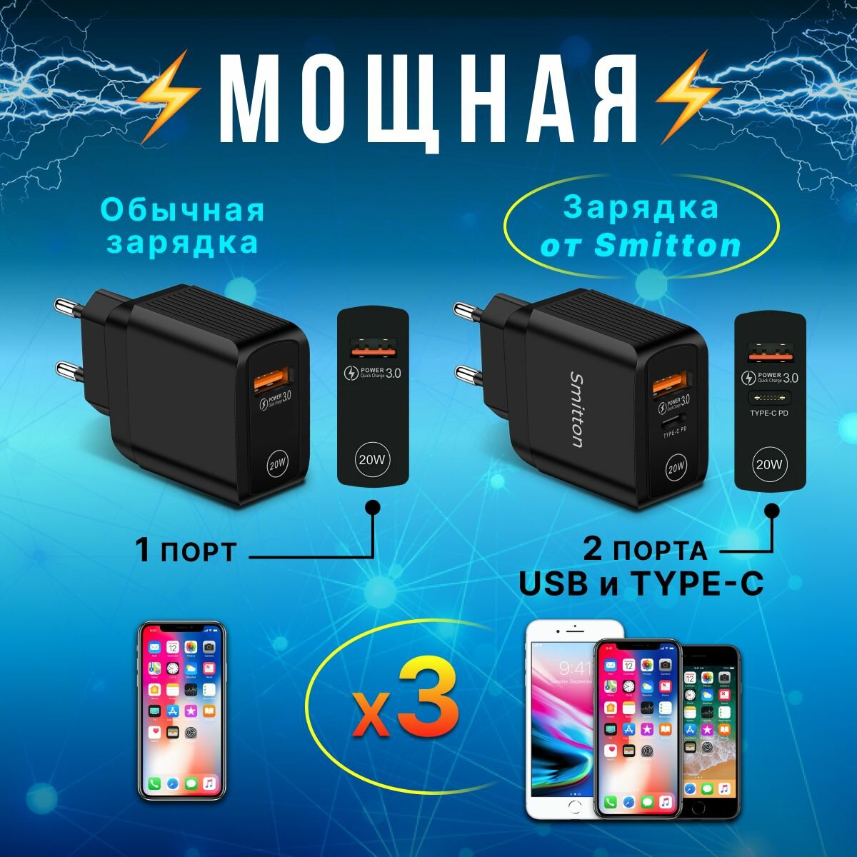 Быстрая зарядка для телефона 20Вт **Smitton** адаптер для type с планшета, айфон, сетевое зарядное устройство — фото 1