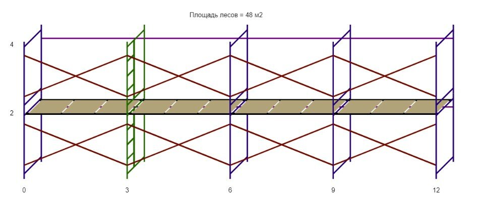 Леса строительные (ДхВ) 12х4 метра с 1 ярусом настилов