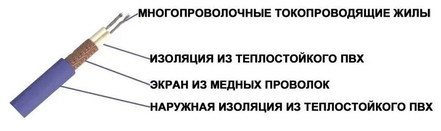 2,5 м ² Теплый пол (электрический) без стяжки нагревательный мат НАШ теплый ПОЛ МТТЭ-2,5-400, 400 Вт. - фотография № 2