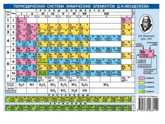Периодическая система хим. эл. Менделеева А6 - фото №1