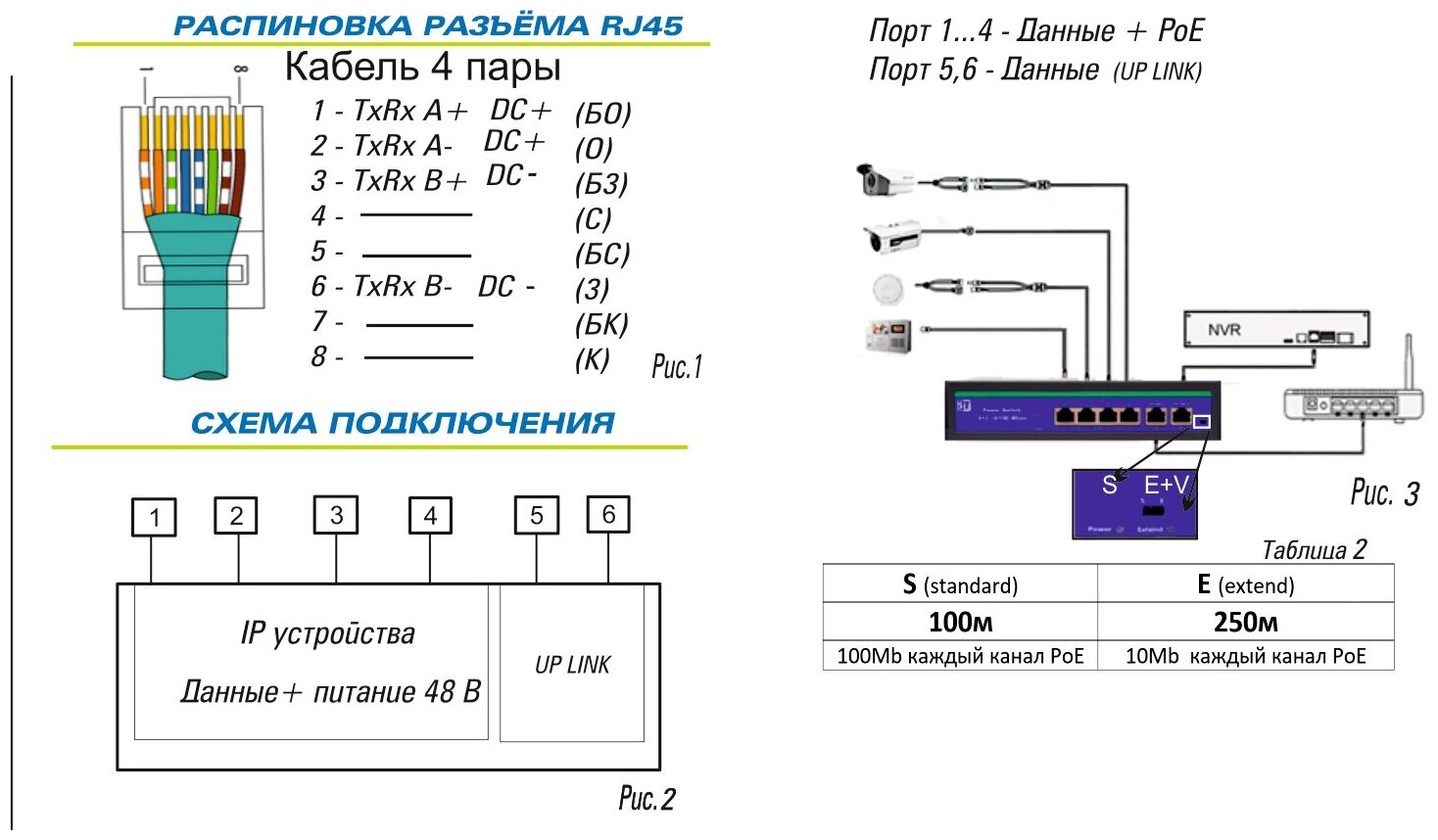 Коммутатор для камер на 4 PoE порта Space Technology ST-S45POE 4 PoE+2Up-link