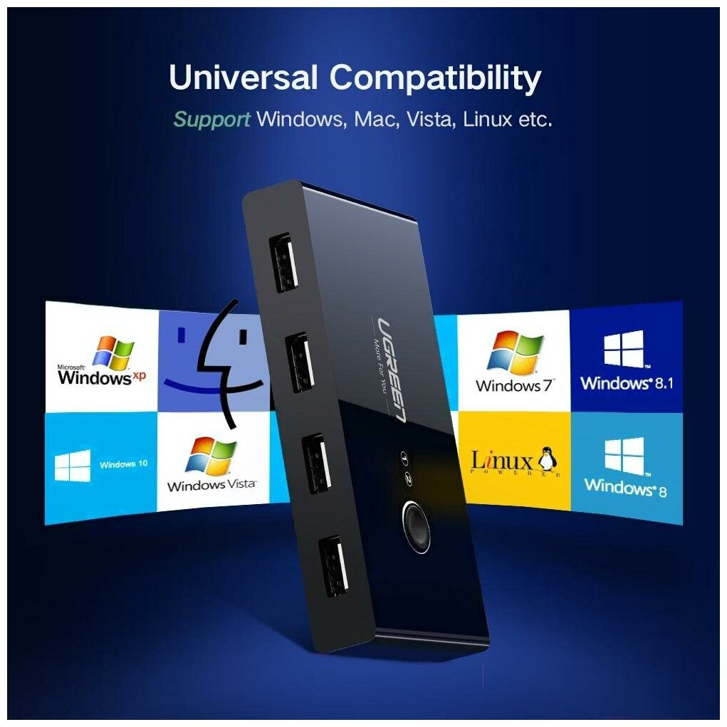 Разветвитель портов UGREEN 2 In 4 Out USB 20 Sharing Switch Box US216 (30767)