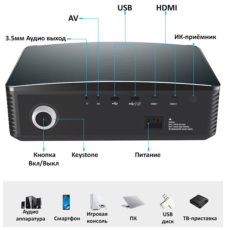 Проектор ThundeaL YG650 (Multi-Screen версия)