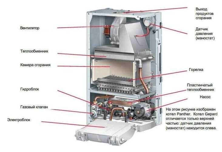 Конвекционный газовый котел Bosch Gaz 6000 W WBN 6000-24 С, двухконтурный - фотография № 19