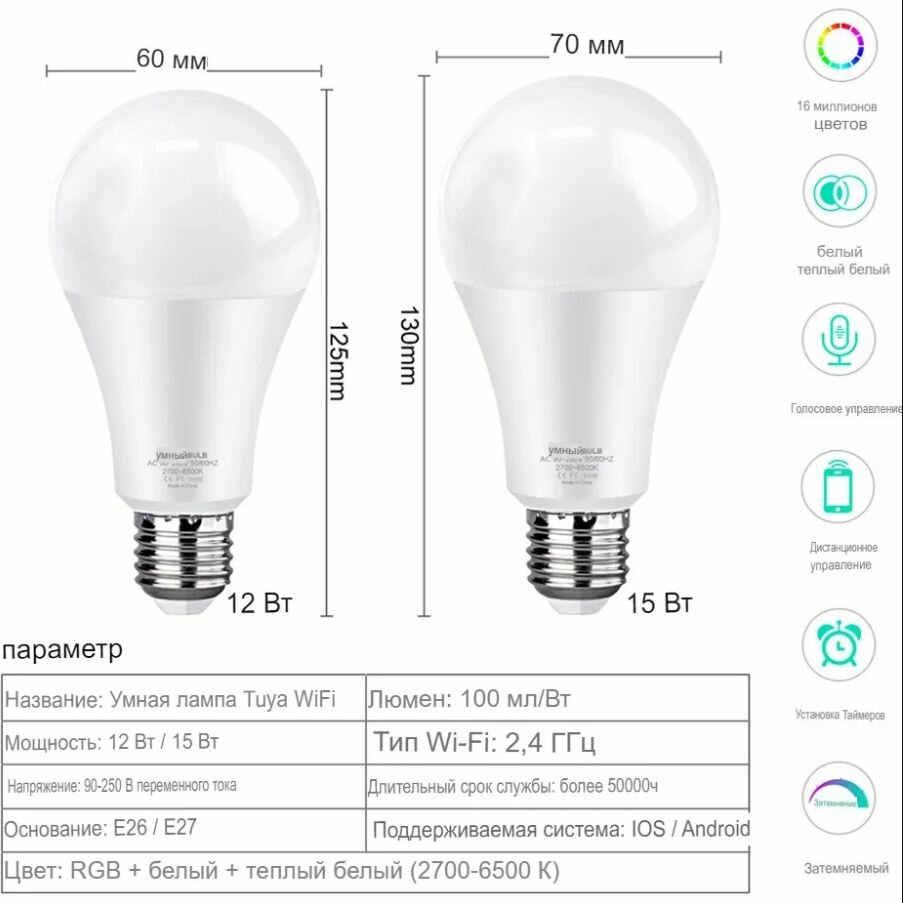 Умная WiFi лампочка с Алисой 12 Вт Terem Techno с таймером светодиодная led e27 от Tuya / Smart Life / Digma с голосовым управлением для дома — фото 1