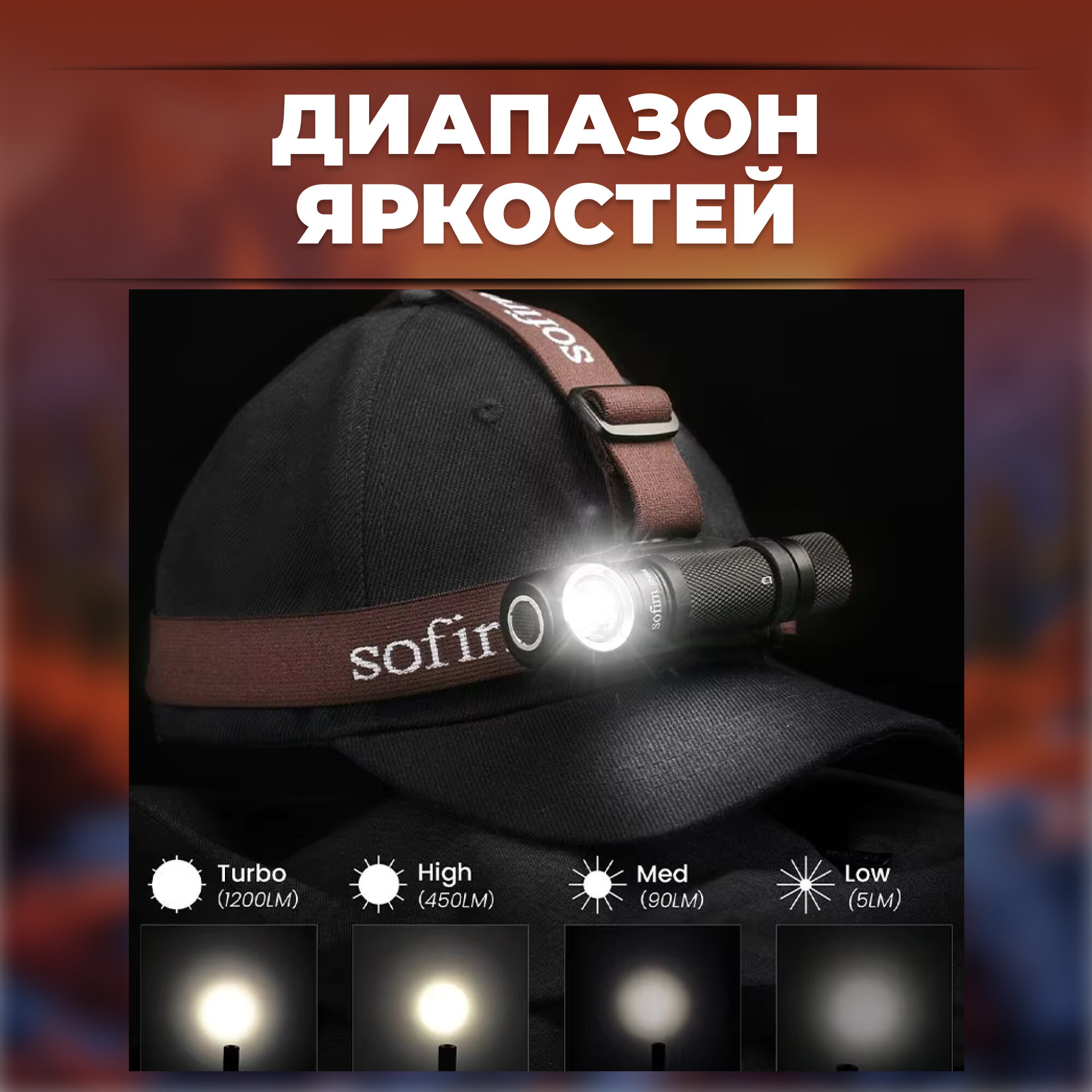Налобный фонарь Sofirn SP40A, IPX7, защита от воды, ударопрочность, черный — фото 1