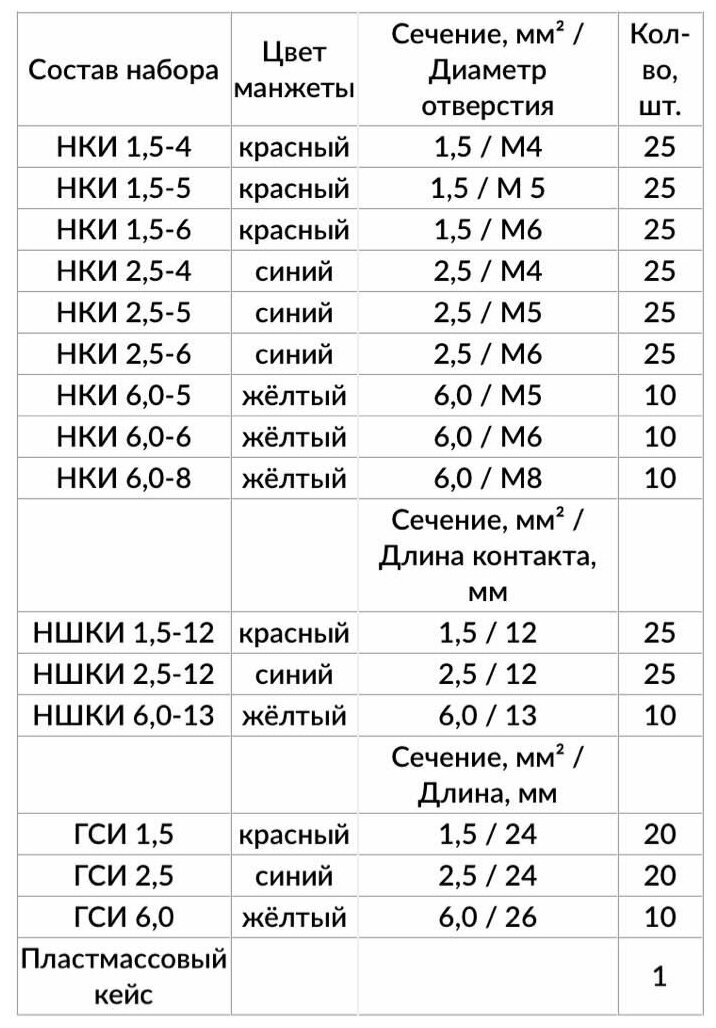 Набор изолированных наконечников и гильз Квт в пластмассовом кейсе 78430