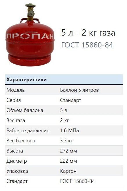 Баллон газовый югагаз 5 л.