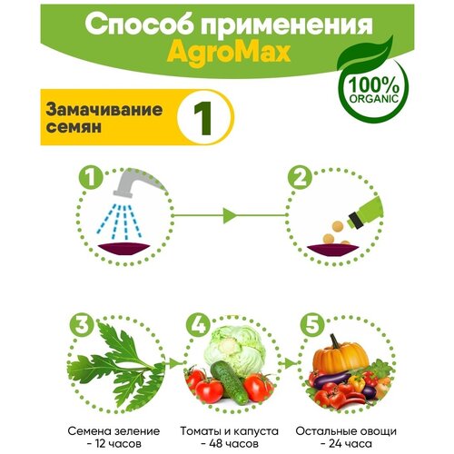 Agromax, универсальное органическое гранулированное удобрение для рассады 