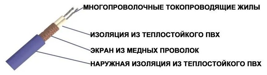 Электрический Нагревательный мат под плитку/стяжку " Наш теплый пол" МТТЭ-9.0-1440, площадь 9,0м2 - фотография № 7