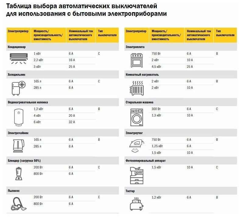 Устройство защитного отключения (УЗО) Iek ВД1-63 4Р 50А 30мА, MDV10-4-050-030