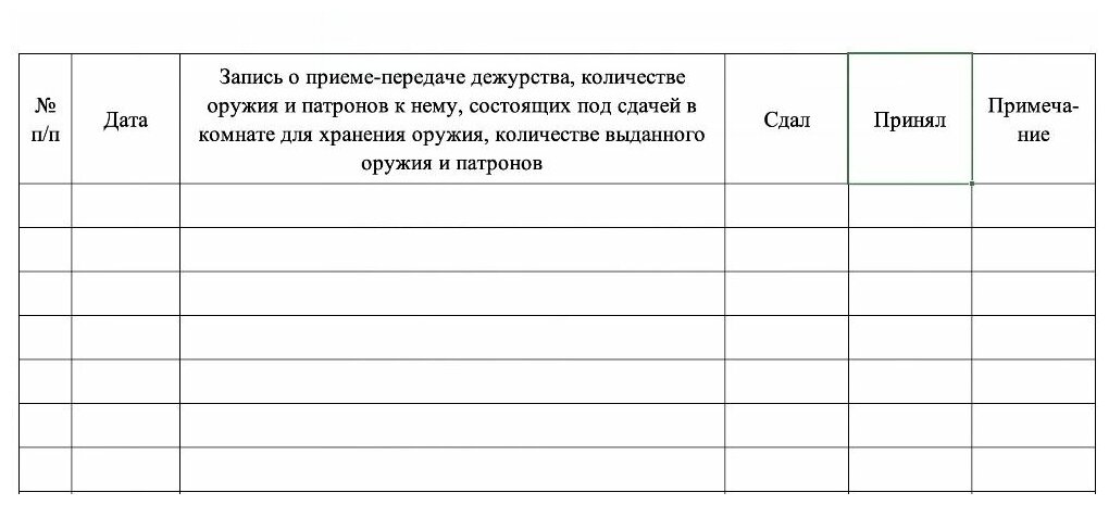 Журнал приема сдачи дежурства охранников образец заполнения