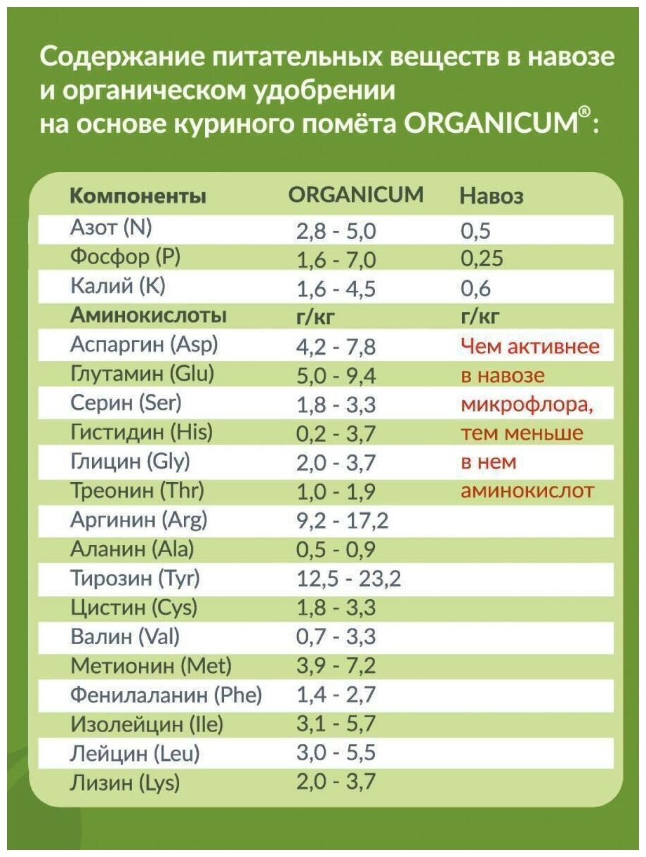 Удобрение Organicum Плодородная грядка. Пластиковое ведро (1,1 л). - фотография № 3