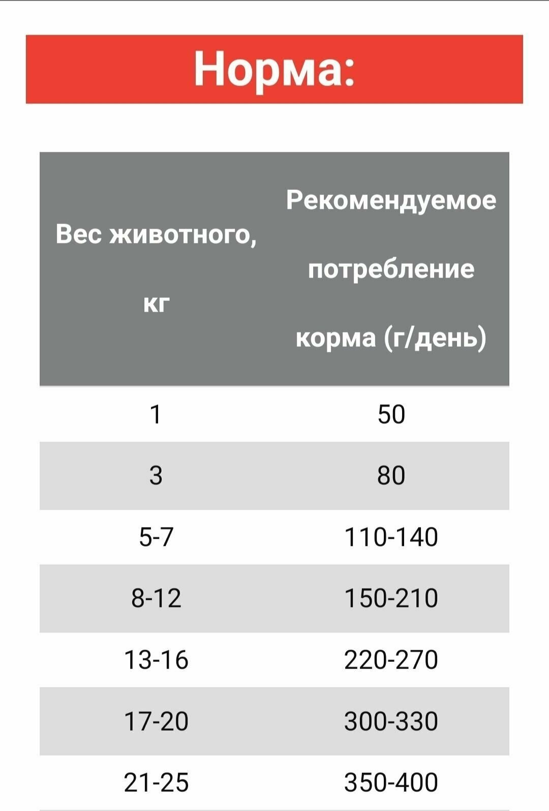 Blitz сухой корм для собак миниатюрных и мелких пород - фотография № 2