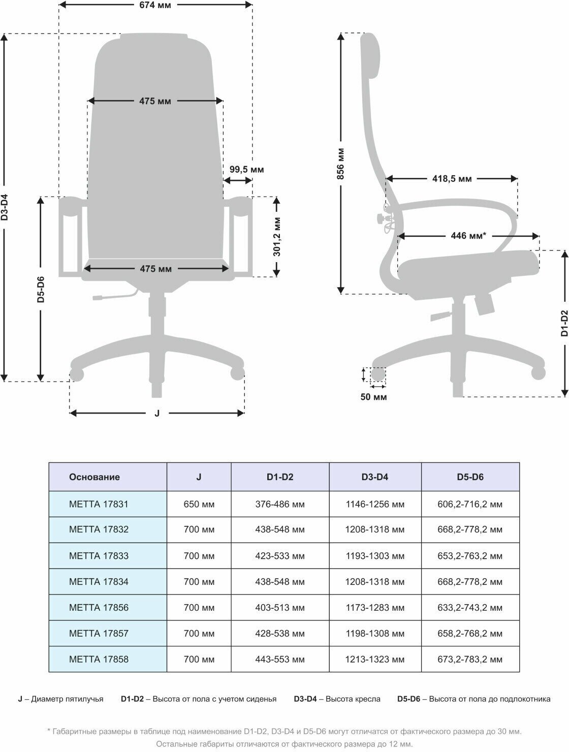 Компьютерное кресло МЕТТА-21(MPRU)/подл.130/осн.001 черный - фотография № 12