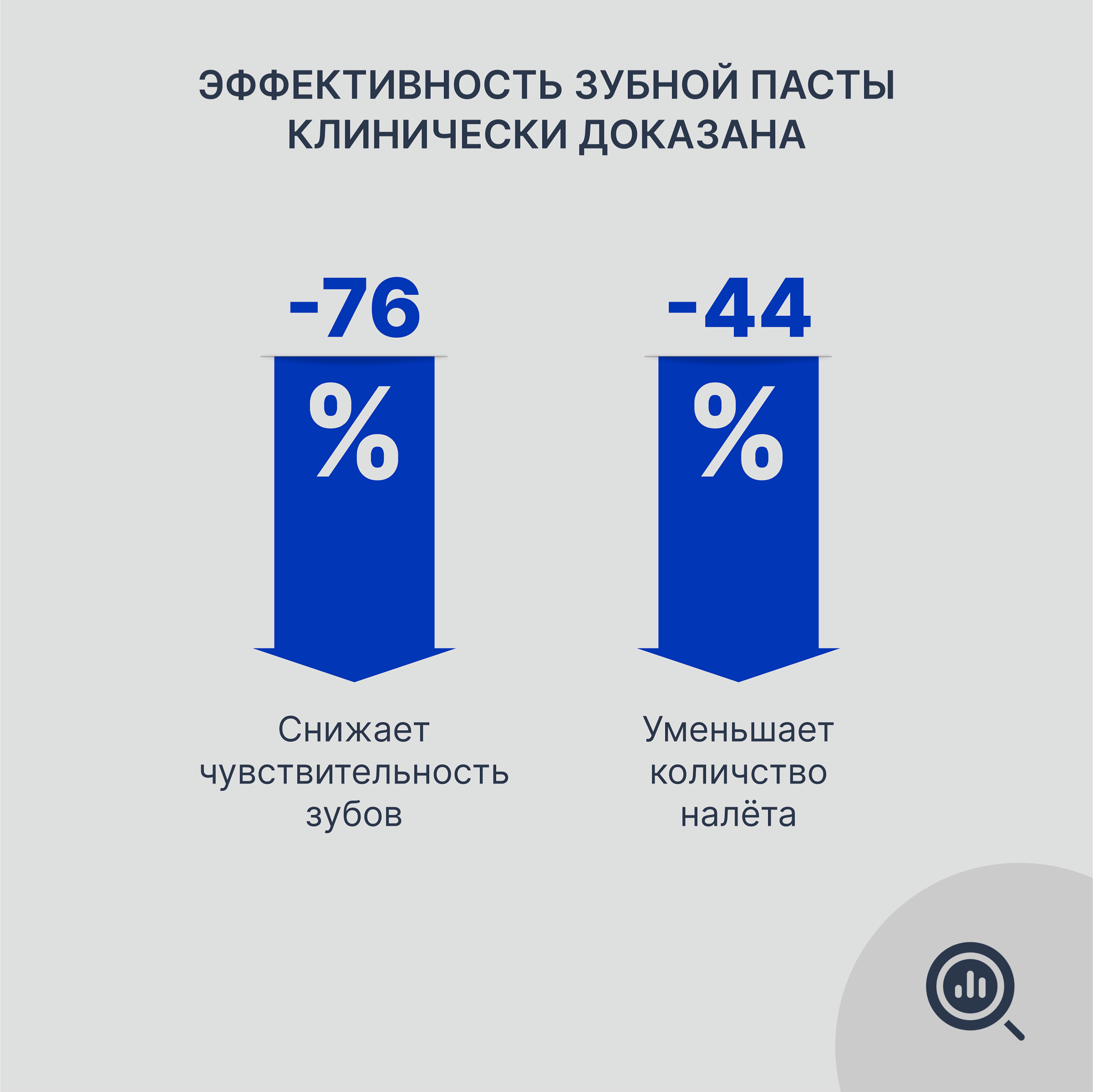 Зубная паста President Sensitive Для чувствительных зубов 75г - фото №7