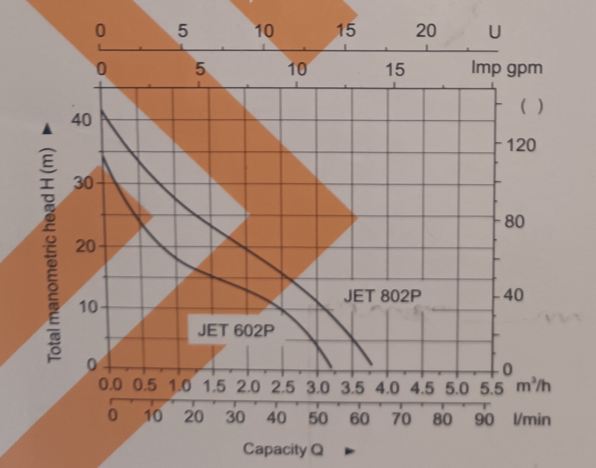 Поверхностный насос Gidrox JET800P - фотография № 3