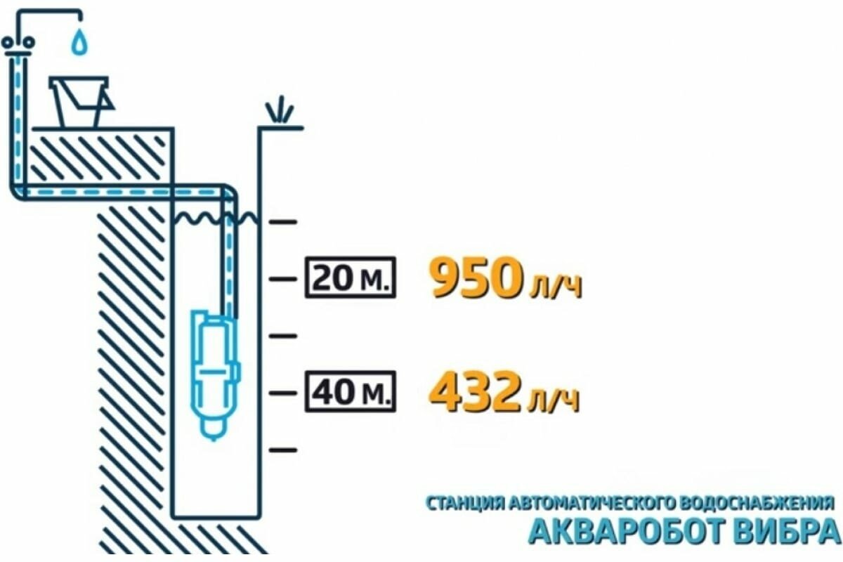 Станция насосная акваробот вибра 2-10 Н 