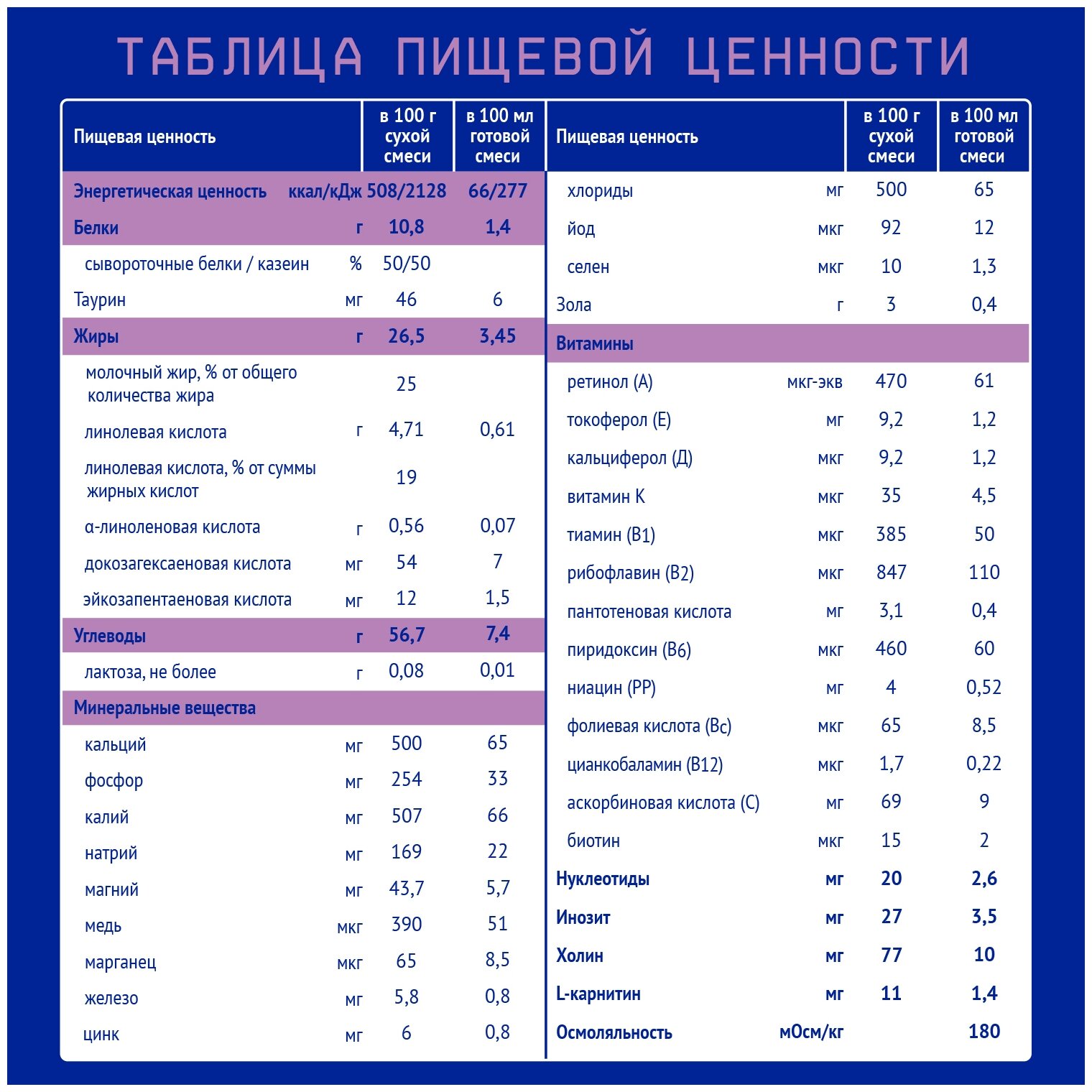 Смесь Nutrilak Безлактозный + 350 г - фото №8