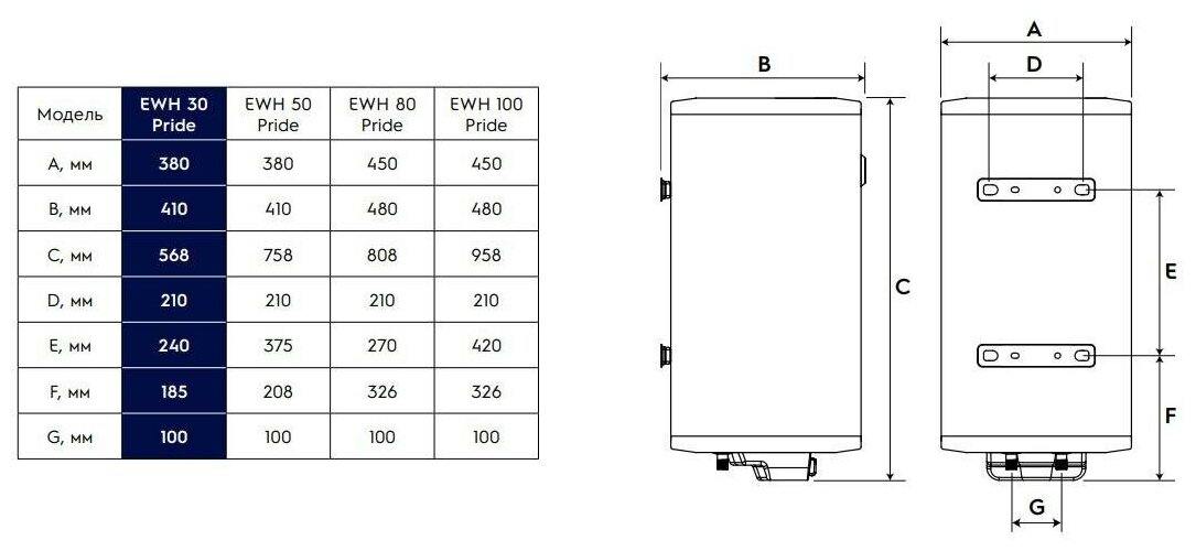 Водонагреватель Electrolux Pride EWH 80,универс монтаж,эко-режим,бак эмаль,защита от коррозии - фотография № 8