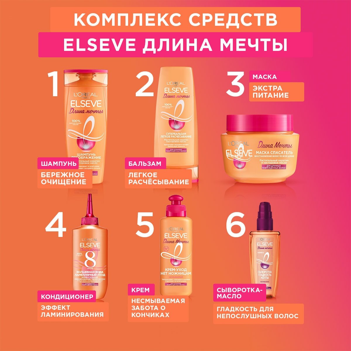 L’Oreal Бальзам Elseve Длина мечты 200 мл (L’Oreal, ) L'OREAL - фото №5