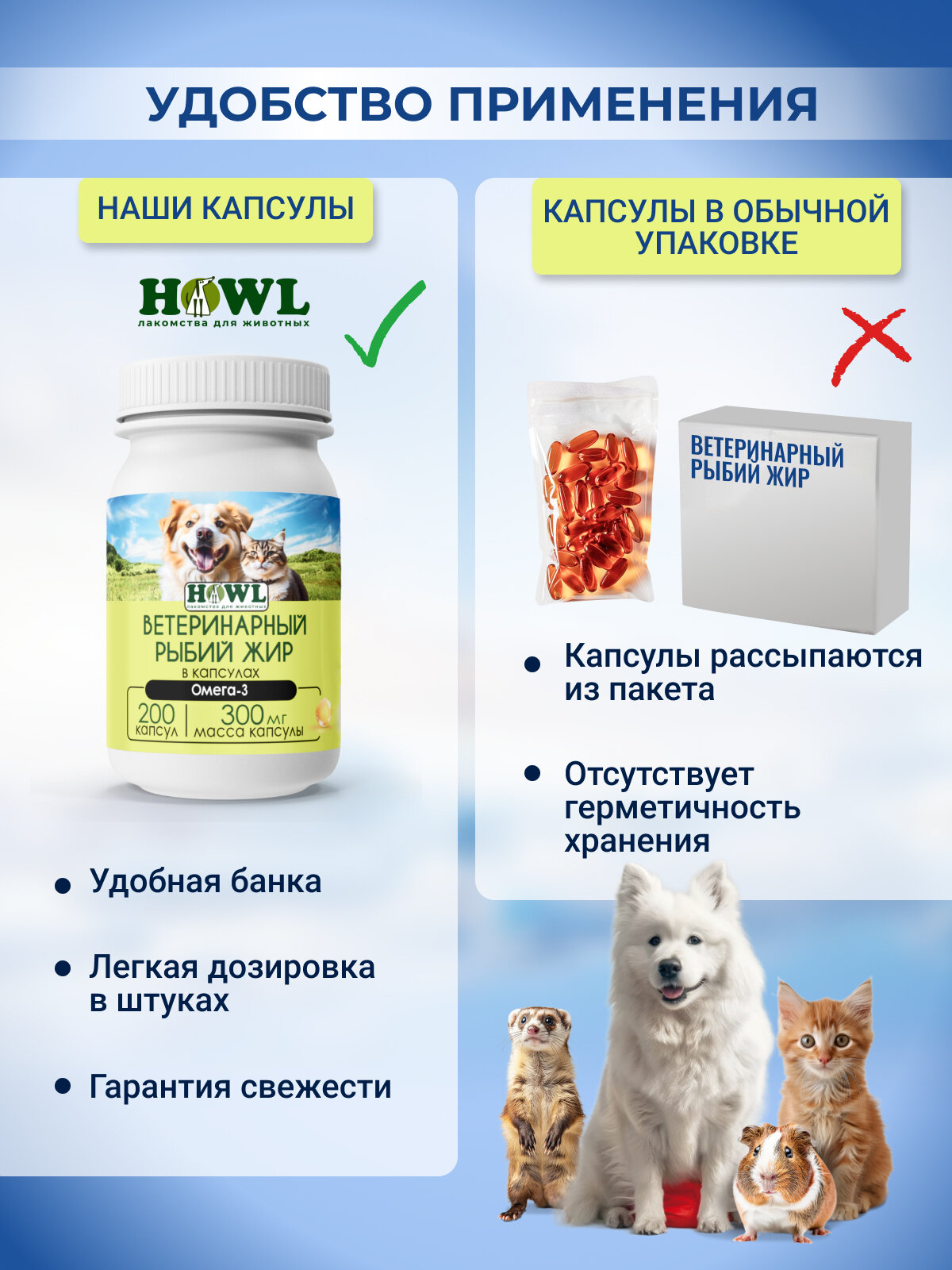 Рыбий жир в капсулах для собак и кошек/ Витамины для собак и кошек/ Лососевое масло 200 шт. HOWL — фото 1