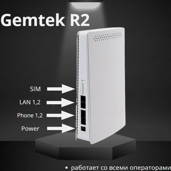 Интернет-центр со встроенным 4G модемом LTE cat.4 до 150 Мбит/с и антенной на 3дб