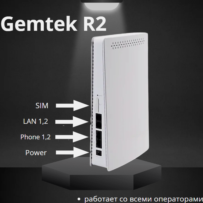 Интернет-центр со встроенным 4G модемом LTE cat.4 до 150 Мбит/с и антенной на 3дб — фото 1