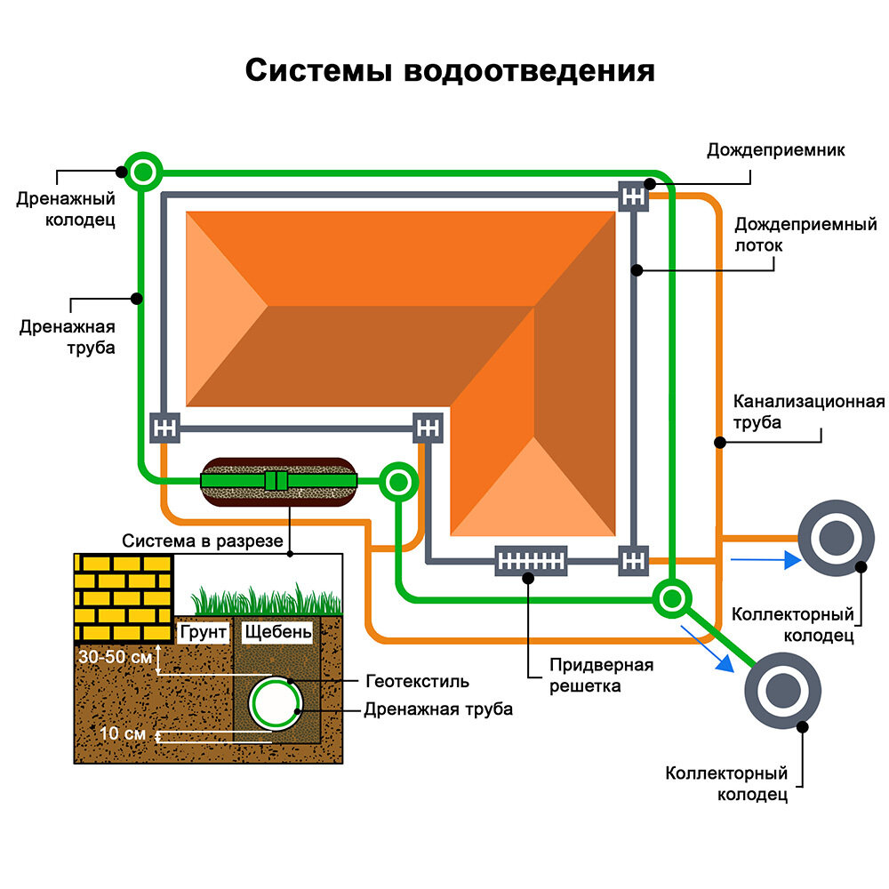 Канал с решеткой 1000x115x96 мм пластик цвет черный Gidrolica - фото №14