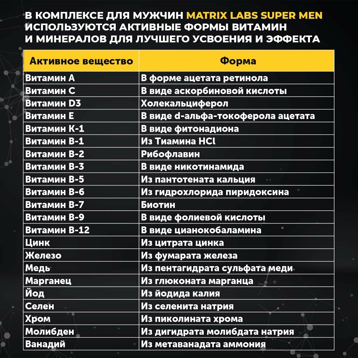 Витаминно-Минеральные Комплексы Витамины для мужчин SUPER MEN Matrix Labs, 90 капсул