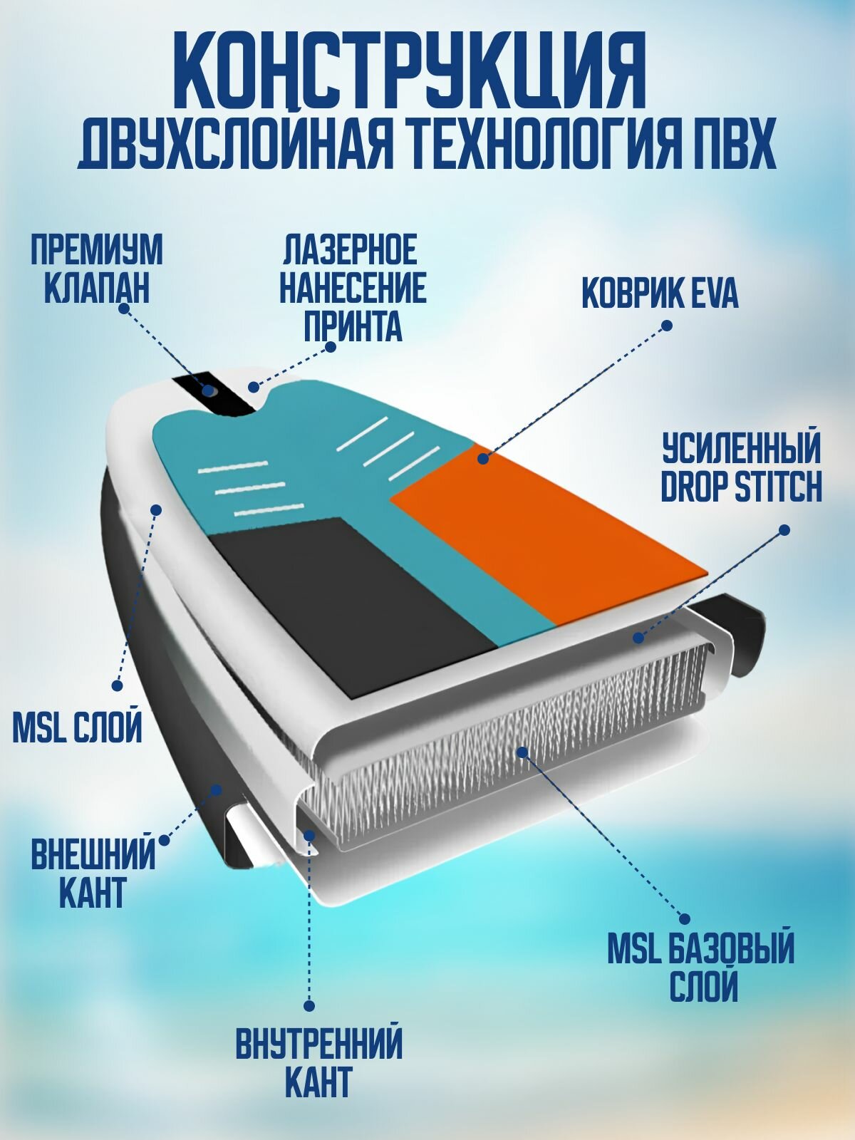 SUP board Cosmo, Сап борд, сапборд двухслойный полный комплект, sup-доска для двоих 335 см — фото 1
