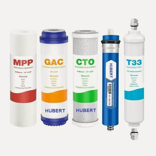 Изображение товара Комплект картриджей HUBERT для систем обратного осмоса, подходит для USTM, Atoll, Raifil, Aqwatech, Атолл