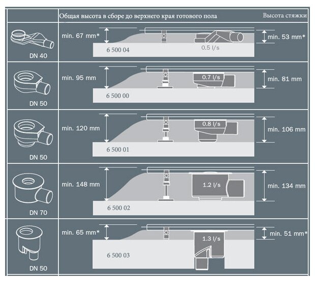 Опоры для душевых лотков Tece Drainprofile 674000