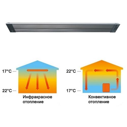 Обогреватель инфракрасный Oasis IR-20, 2000 Вт обогреватель пола все размеры 220 в ширина 20 см