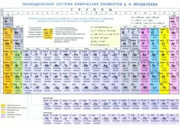 Периодическая система химических элементов Д. И. Менделеева. Конфигурации, свойства атомов, А4 - фото №1