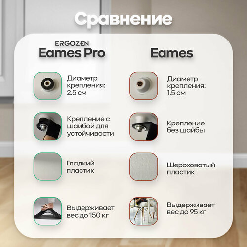 фото Комплект стульев ergozen eames dsw pro белый