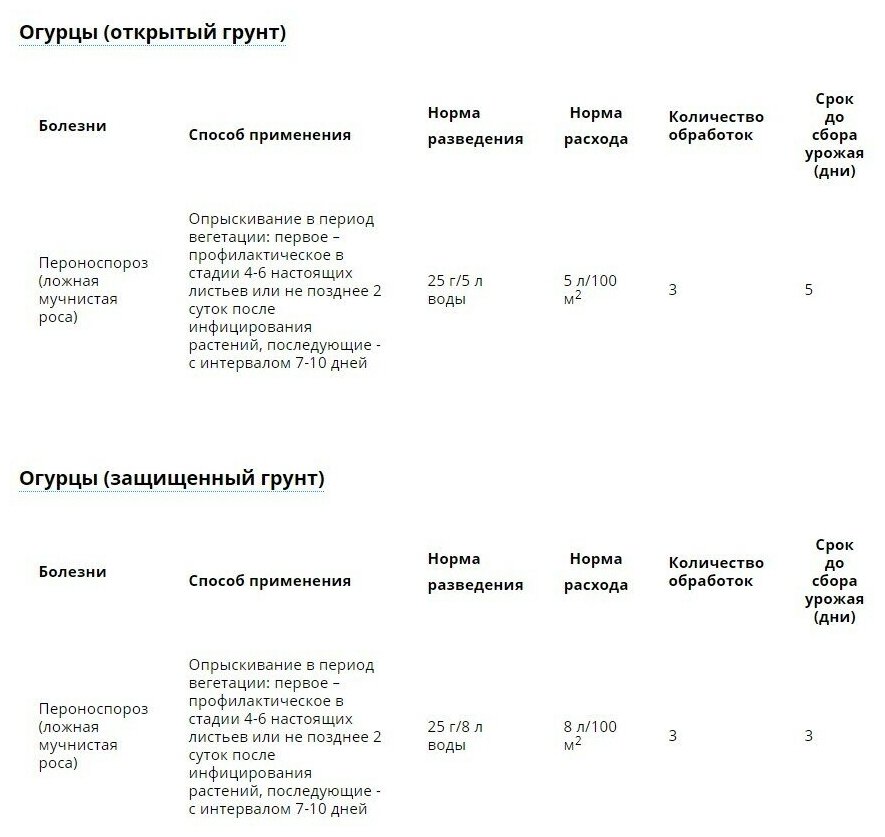 Ордан 25г N200 - фотография № 17