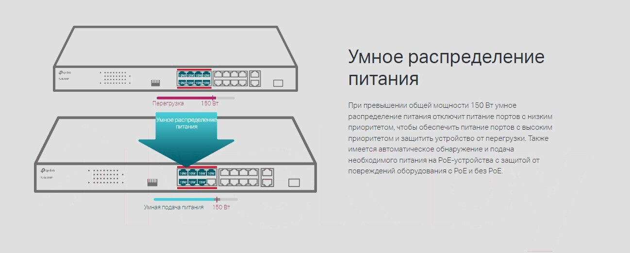 Коммутатор TP-LINK - фото №18