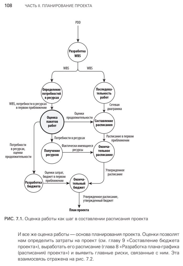 Управление проектами с нуля (Хорин Грек) - фото №5