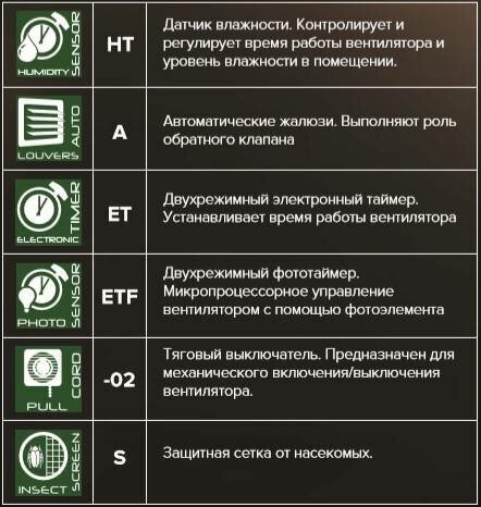 Вентилятор Era - фото №9