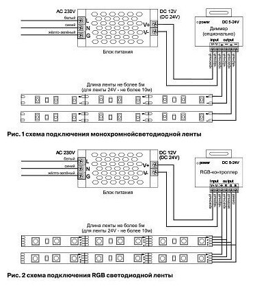 5м. Светодиодная лента холодного цвета 6000K, 14,4W, 12V, 120LED, IP20 Led strip Maytoni 10116 - фото №7